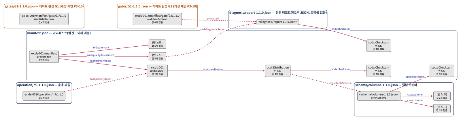 팩 전체를 한 RDF 그래프로 — 파일 경계를 넘는 참조