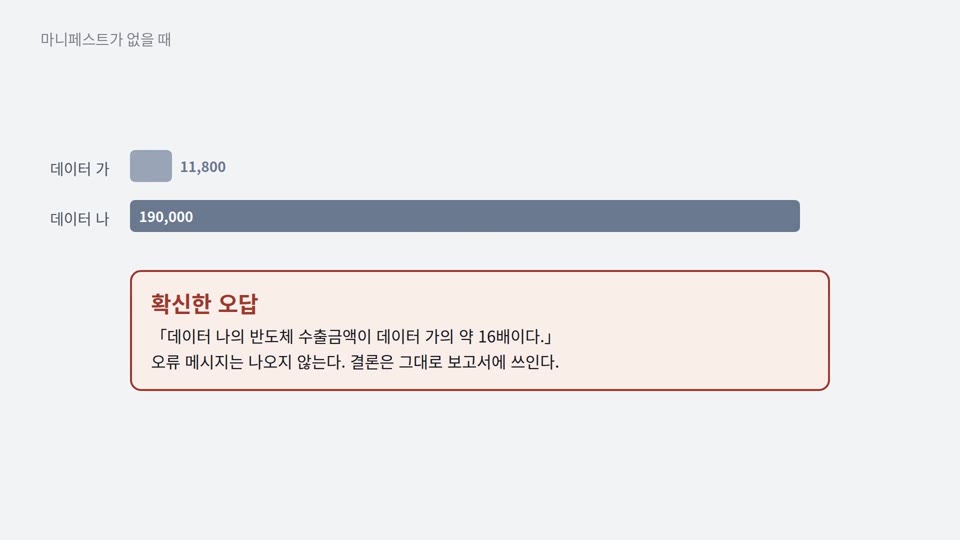 사례 1 영상의 한 장면