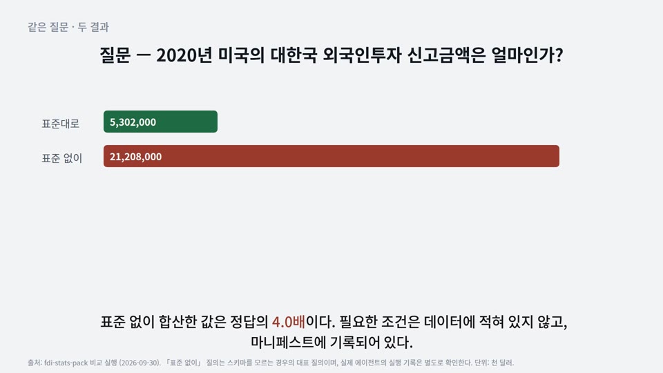 사례 2 영상의 한 장면