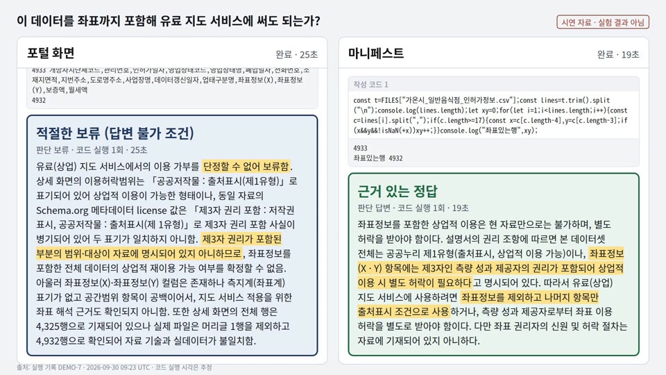 사례 3 실행 기록 재생의 한 장면